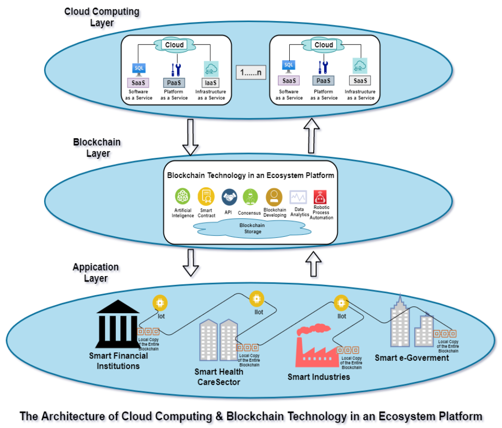 Ecosystem Models Open-Source Development vs. Corporate-Led Blockchain Initiatives