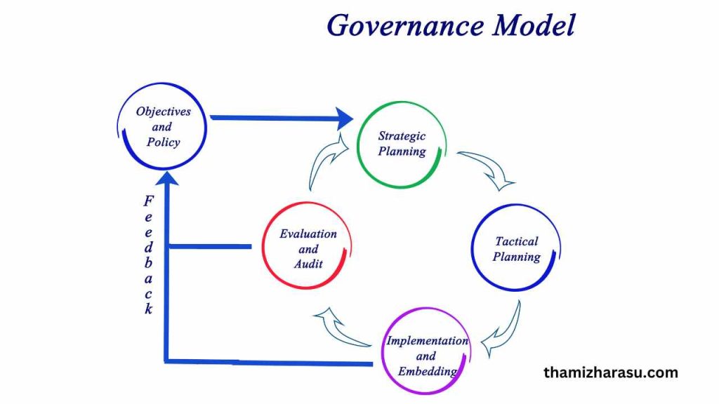 Governance Voting Models