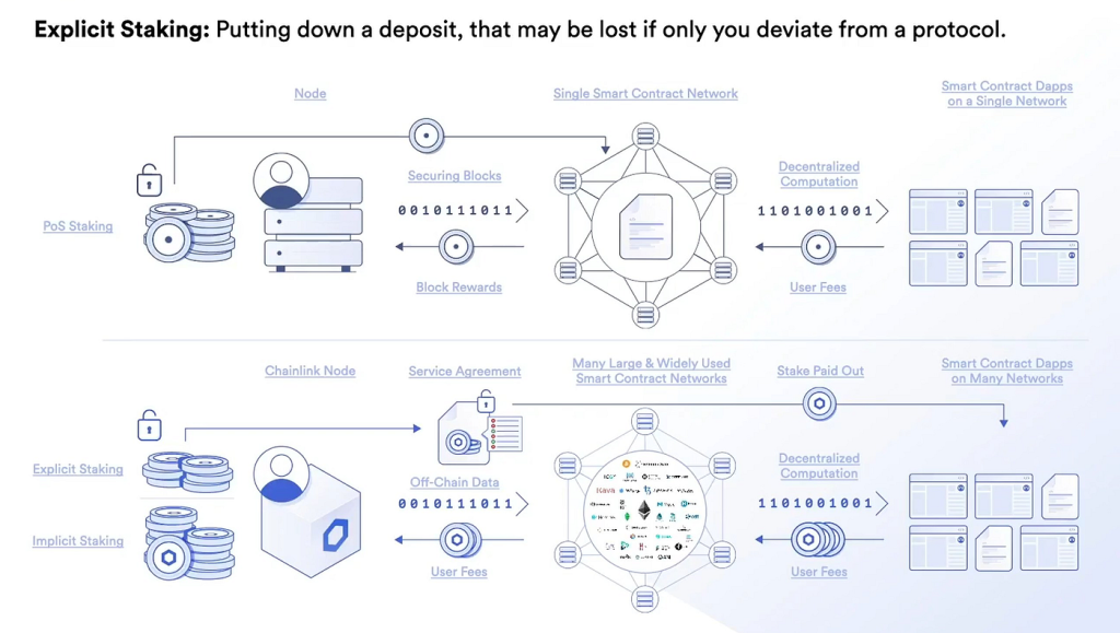 Oracles in Blockchain Centralized Chainlink vs. Decentralized Band Protocol